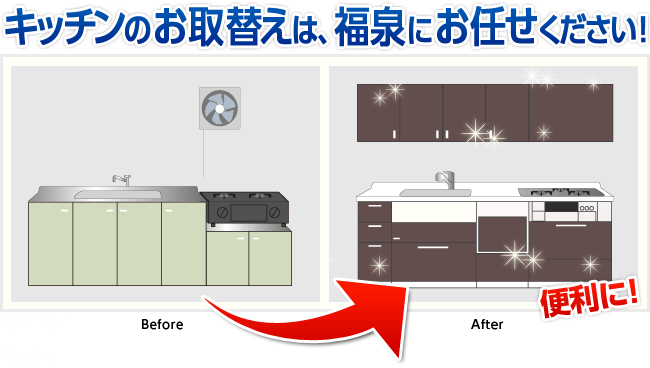 キッチンのお取替えは、福泉にお任せください！