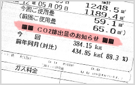 二酸化炭素（ＣＯ２）排出量のお知らせ